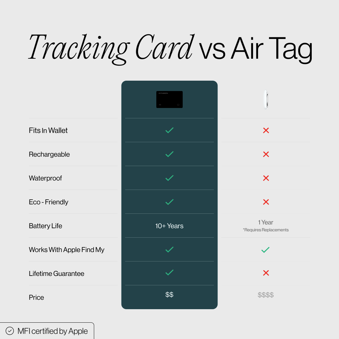 LETTRACK™ Tracking Card