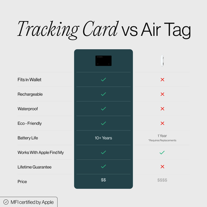 LETTRACK™ Tracking Card